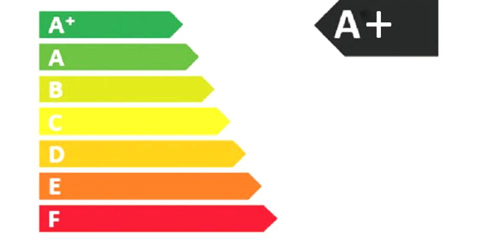 energieklasse monoblock airco @city